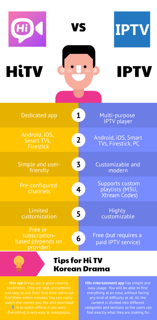 HiTV Old Version APK: How to Download and Install Older Releases HiTV Old Version APK: How to Download and Install Older Releases